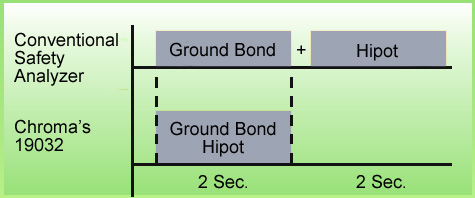 Chroma's TwinPort Technology